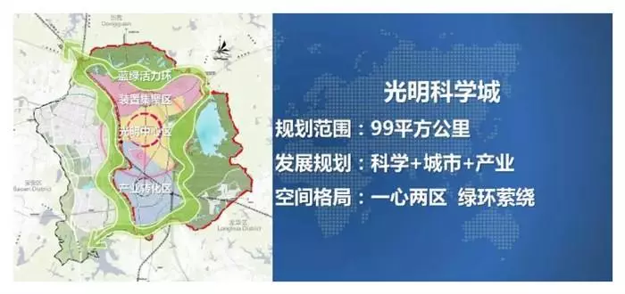 请特别注意,光明科学城居于首位,排在深港科技创新合作区之前.